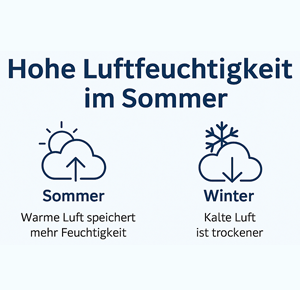 Hohe_Luftfeuchtigkeit-im-Sommer_300x290.png